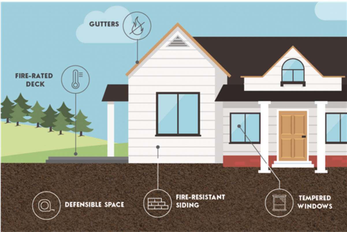 Fire Preparedness + Home Hardening: 10 Things You Can Do Today to Be Safer Tomorrow